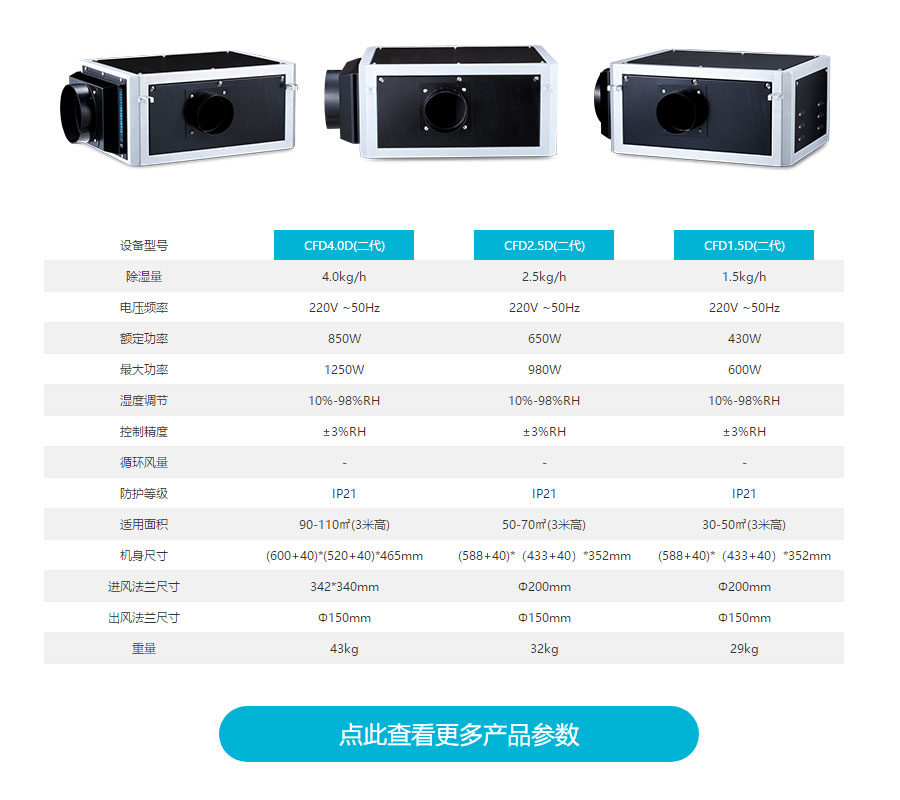 吊頂除濕機