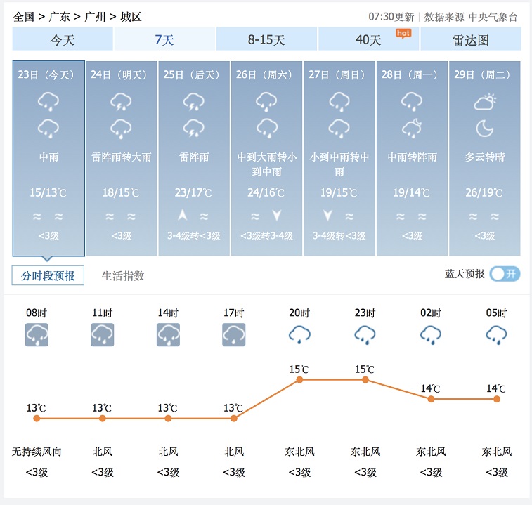 广州天气预告